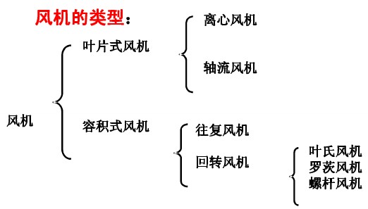 分类
